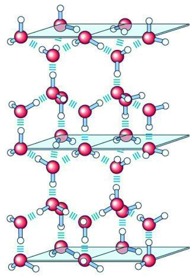 Figura 3. Moléculas de agua en hielo