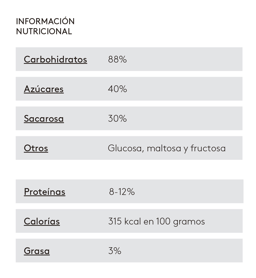 Información nutricional de la algarroba