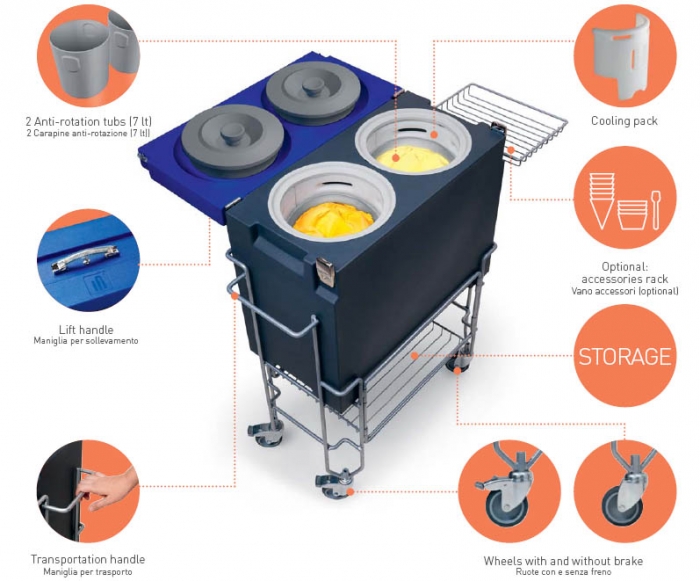Gelato Coolbox abre nuevas vías de negocio